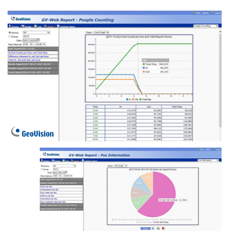 Licencia GEOVISION™ GV-WebReport (1000 Puertos)//GEOVISION™ GV-WebReport (1000 Ports) License