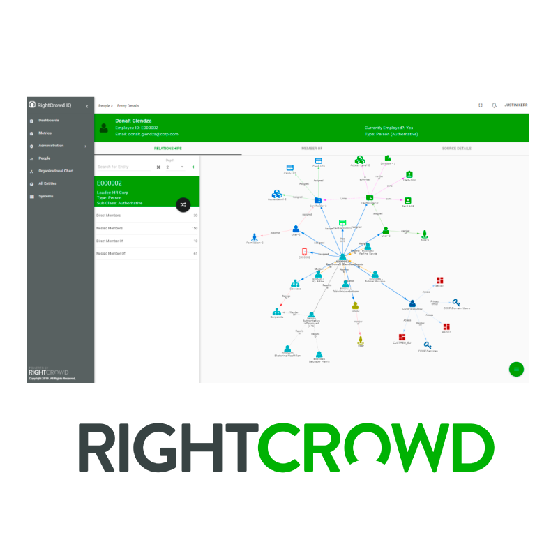 RightCrowd® Presence Control Core//RightCrowd® Presence Control Core